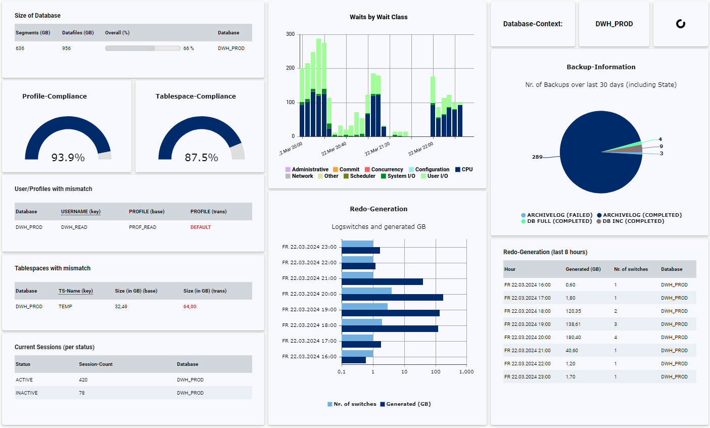 Dashboard Overview